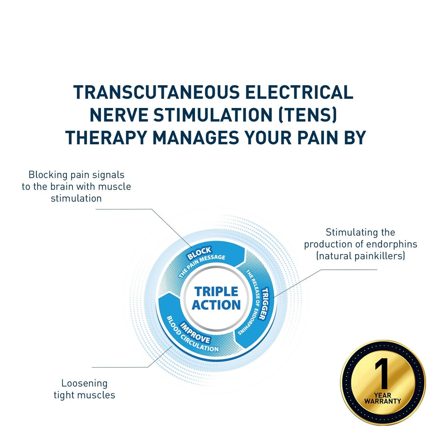 TENS Massager HV-F021